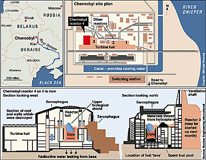drawing of chernobyl nuclear power plant